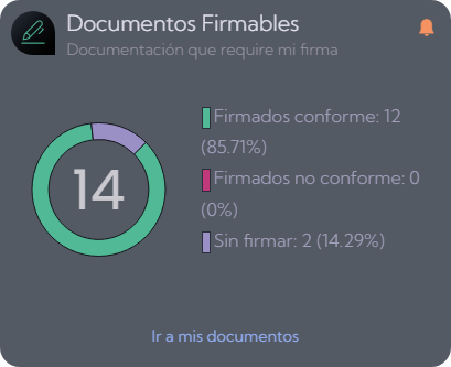 Documentos firmables